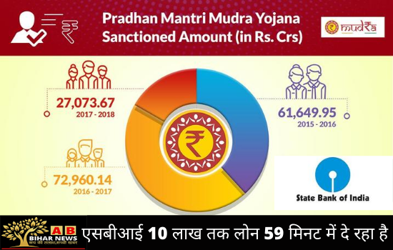  प्रधानमंत्री मुद्रा योजना के अंतर्गत लोन नही मिलने पर यहां करें शिकायत