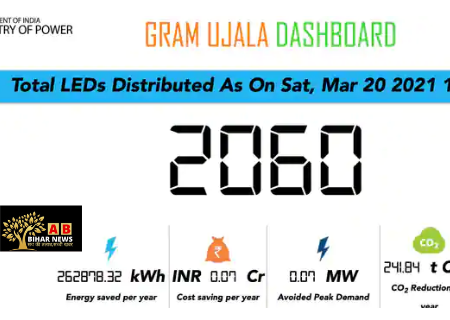  ‘ग्राम उजाला योजना’ (Gram Ujala Scheme) लांच की गई