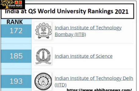 क्यूएस वर्ल्ड यूनिवर्सिटी रैंकिंग में भारत का प्रदर्शन