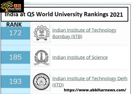  क्यूएस वर्ल्ड यूनिवर्सिटी रैंकिंग में भारत का प्रदर्शन