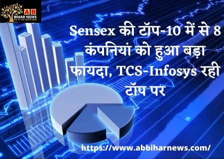  Sensex की टॉप-10 में से 8 कंपनियां को हुआ बड़ा फायदा, TCS-Infosys रही टॉप पर